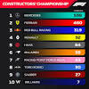 Here you'll find the complete 2021 f1 calendar as well as the drivers' championship. 1