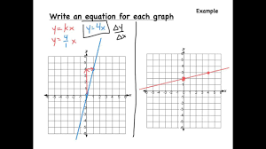 8th Grade Math Staar Review Lessons Tes Teach