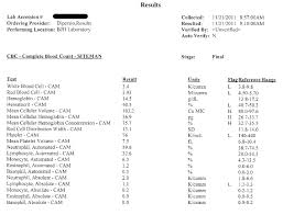 53 Memorable Cbc Results Chart