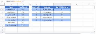 Excel Quartile Functions Calculate Quartile Value