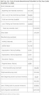 Feb 22, 2021 · the formula for calculating the xyz factory's cost of goods manufactured for that year is as follows: The Cost Of Goods Manufactured Schedule