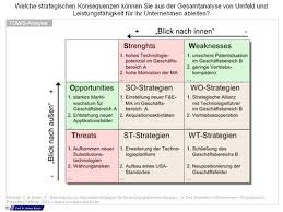 Der tatsächliche zustand wird analysiert. Swot Analyse Im Projektmanagement Projektmanagement Blog