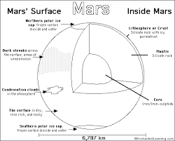 Mars coloring page to color, print or download. Mars Printout Coloring Page Enchantedlearning Com
