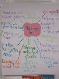 Mrs T S Second Grade End Of The Year Letter Writing Teaching Writing Friendly Letter Writing Writing