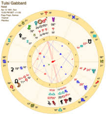 The Astrology Of Tulsi Gabbard Astrology Readings And