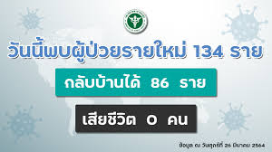 วันอังคารที่ 16 มีนาคม 2564 ทางช่องวัน 31 ทีวีไกด์วันนี้ 16/3/64 ดงพญาเย็น ep.24 ตอนที่ 24 วันที่ 16 มีนาคม 2564 ดูละคร ช่องone31 Pdqlwjzkhwktrm