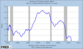 Velocity Of Money Chart Lenscrafters Online Bill Payment