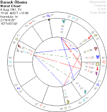 Starscan Astrology Astro Geography Barack Obama