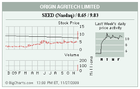 Stocks In The Spotlight Rxi Seed Bks Mdt Jcg Cien