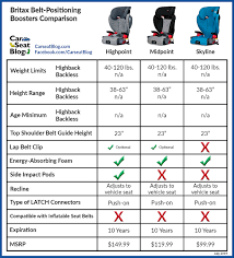 Carseatblog The Most Trusted Source For Car Seat Reviews