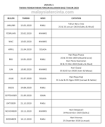 Jadual bayaran gaji bulanan ini penting bagi kakitangan awam disebabkan ia dapat membantu penjawat awam atau kakitangan awam (pekerja dalam sektor awam) untuk merancang. Tarikh Bayaran Pencen 2020 Pesara Kerajaan