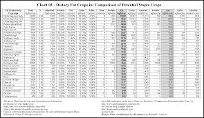 24 Most Popular Protein Chart For All Foods