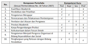 We did not find results for: Sergur Contoh Portofolio Blog Paperplane
