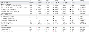 Drop Or Not Drop Temporary Tables In Stored Procedures Stack Overflow