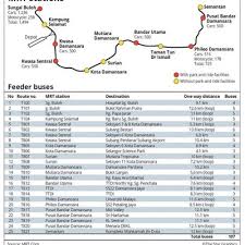 Perkhidmatan ini menawarkan diskaun sebanyak 50% untuk tambang tunai kepada semua laluan pejalan kaki kecemasan yang selamat bersebelahan dengan tren yang digunakan untuk evakuasi tren. Mrt Sungai Buloh Kajang Kekerapan Perjalanan Kadar Tambang Laluan Feeder Bus