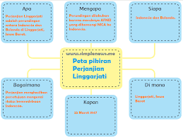 Kunci jawaban tema 2 kelas 6 halaman 95 96 97. Lengkap Kunci Jawaban Tematik Halaman 78 79 80 81 82 83 84 Kelas 6 Tema 2 Subtema 2 Pembelajaran 4 Simple News Kunci Jawaban Lengkap Terbaru