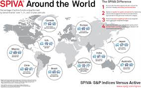 risk and reward the advantage of passive investment s p