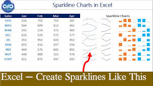 Excel Tricks How To Create Sparklines In Excel Ms Excel Win Loss Chart Dptutorials