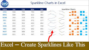 excel tricks how to create sparklines in excel ms excel win loss chart dptutorials