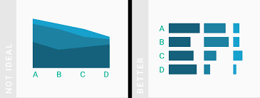 What To Consider When Creating Area Charts Datawrapper Academy