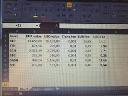 Choose the amount you want to trade. Cheapest Way To Transfer Money Into Binance From Cex Io To Buy Eth Is Btg Or Zec Ethereumnoobies