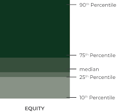 Must be a admitted attorney. South African Salary Survey Law Firms Has Covid 19 Affected Salaries