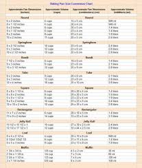 56 Prototypal Convection Conversion Chart