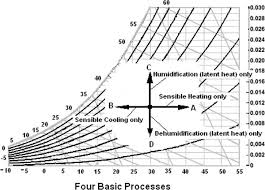 practical fundamentals of heating ventilation and air