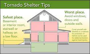 Follow the instructions of hotel staff. How To Take Shelter Tuscaloosa County Emergency Management Agency