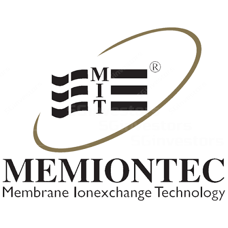 Logo PT Memiontec Indonesia