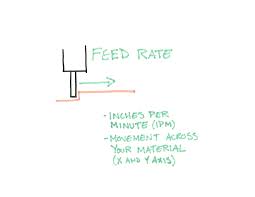 Calculating Your Cut Settings Basic Feeds And Speeds