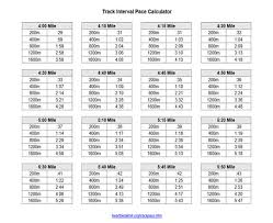 Training Resources Archives Santa Barbara Triathlon Club