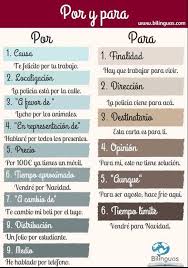 Por Y Para Preposiciones Espanol Expresiones En Espanol Y Aprender Espanol