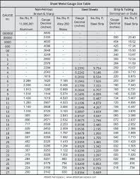 sheet metal gauge size donalds info