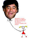 Diego Maradona index