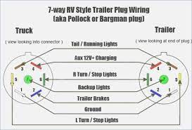 However, this diagram is a simplified variant of this structure. 7 Way Trailer Plug Wiring Diagram Gmc Within 7 Blade Trailer Connector Wiring Diagram Wildness On Tri Trailer Wiring Diagram Trailer Light Wiring Rv Trailers