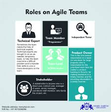 Roles On Agile Teams Agile Role Teams