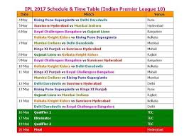 Ipl 2017 Schedule Time Table Confirmed Indian Premier League 10