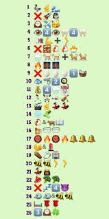 Sometimes used in communication apps to indicate that another person is typing a message. Latest Emoji Quiz Asks How Many Of These 26 Well Known Sayings You Can Guess