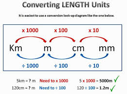 Metric Conversion One Length Converting Metric Units