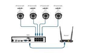 How Much Do You Know About Cat 5 Cat 6 Ip Cctv Security Cameras Systems