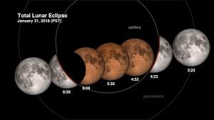 Then came the first sightings of. Total Lunar Eclipse On 31 January 2018 Explained Youtube