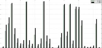 Spectrum Occupancy Of Atsc Channels For Measurement Campaign