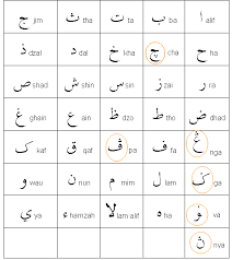 Pengasas formula hijaaq adalah dari seorang guru cemerlang pendidikan islam ( puan jumisara bt chamili. Tulisan Jawi Cara Dan Pendekatan Pengajaran Pembelajaran Tulisan Jawi Esl Teachers Teachers Kindergarten Math