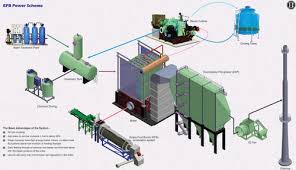 Oil palm empty fruit bunch. Palm Empty Fruit Bunch In Nehru Place Delhi Industrial Boilers Ltd Id 9864954033