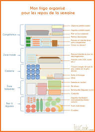 Epingle Sur Organisation En Cuisine Repas Quotidien Menu