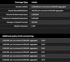 For a more accurate pricing, get instant quote. Pilates Instructor Fitco