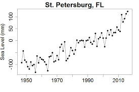 And it suggests the recent sea level rise has sea levels have risen faster than expected in the last 20 years as a result of global warming and other factors, according to new research. Coping With Sea Level Rise Open Mind