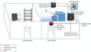 The co sensors are also optimized for it. What Could Be Leaking In The Boiler Room