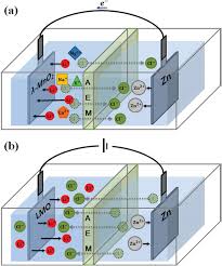 After heating, the mass of residue was 0.700g. Electrochemical Methods For Lithium Recovery A Comprehensive And Critical Review Battistel 2020 Advanced Materials Wiley Online Library